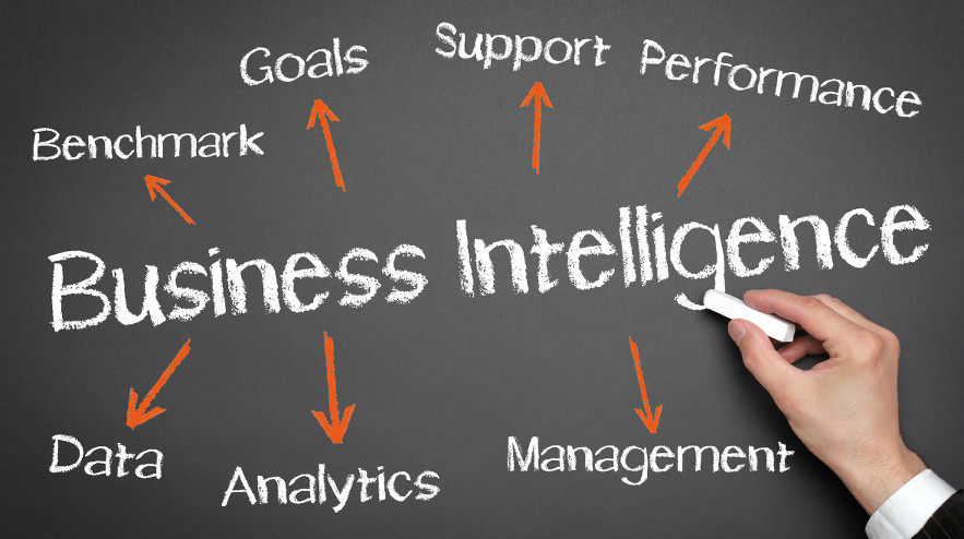 hotelcube business intelligence